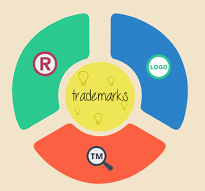 TRADEMARK REGISTRATION- APPLY ONLINE