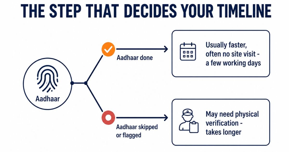 How Aadhaar authentication changes the GST registration timeline