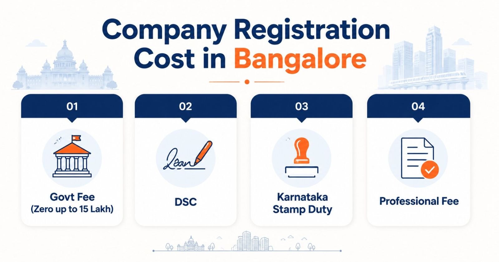 Company registration fees and cost breakdown in Bangalore Karnataka