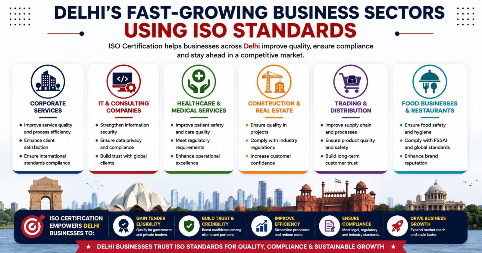 Top business sectors in Delhi using ISO standards including healthcare IT consulting construction food and corporate services