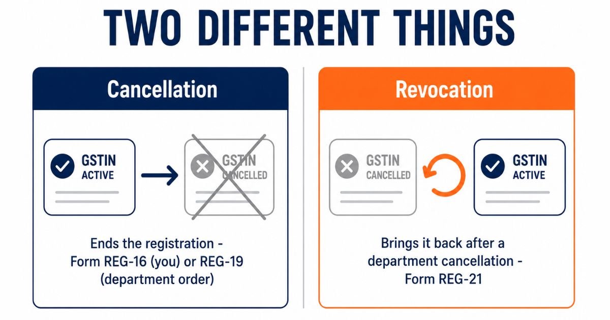 The difference between GST cancellation and revocation shown simply