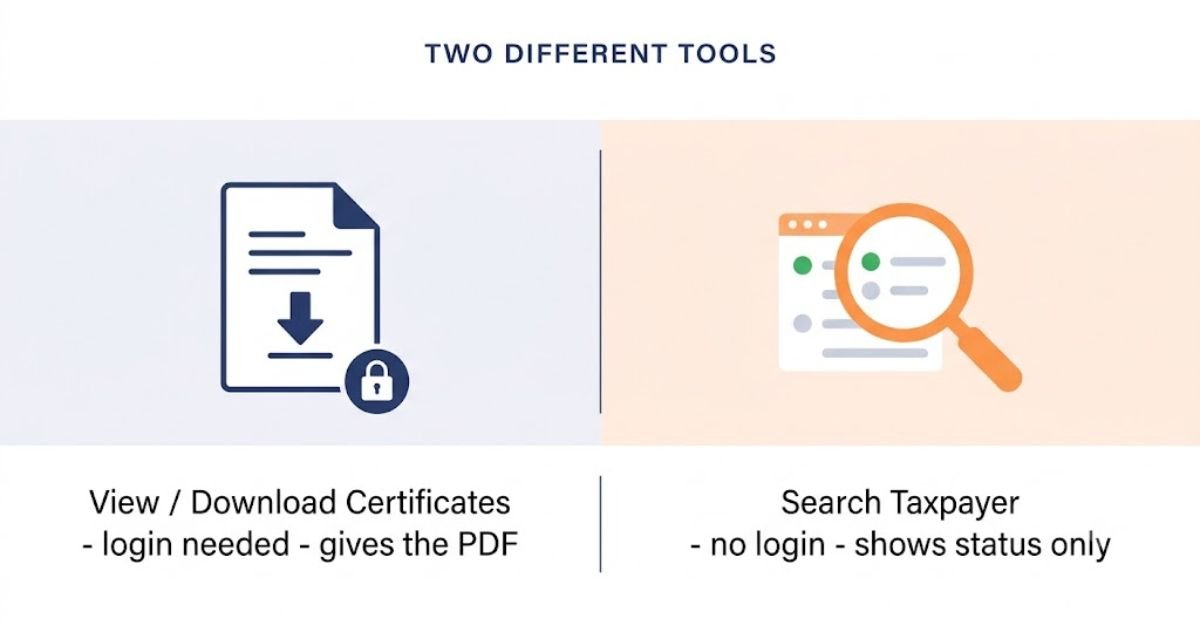 Difference between View Download Certificates and Search Taxpayer on the GST port