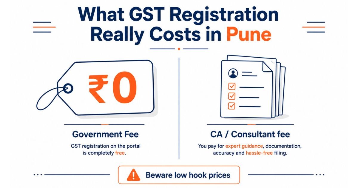 What GST registration costs in Pune, government fee zero and only a professional fee