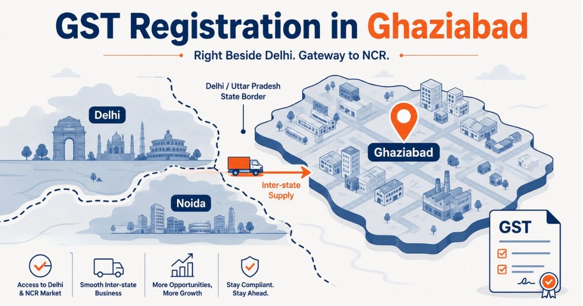 GST registration in Ghaziabad showing the NCR border where selling into Delhi becomes inter-state