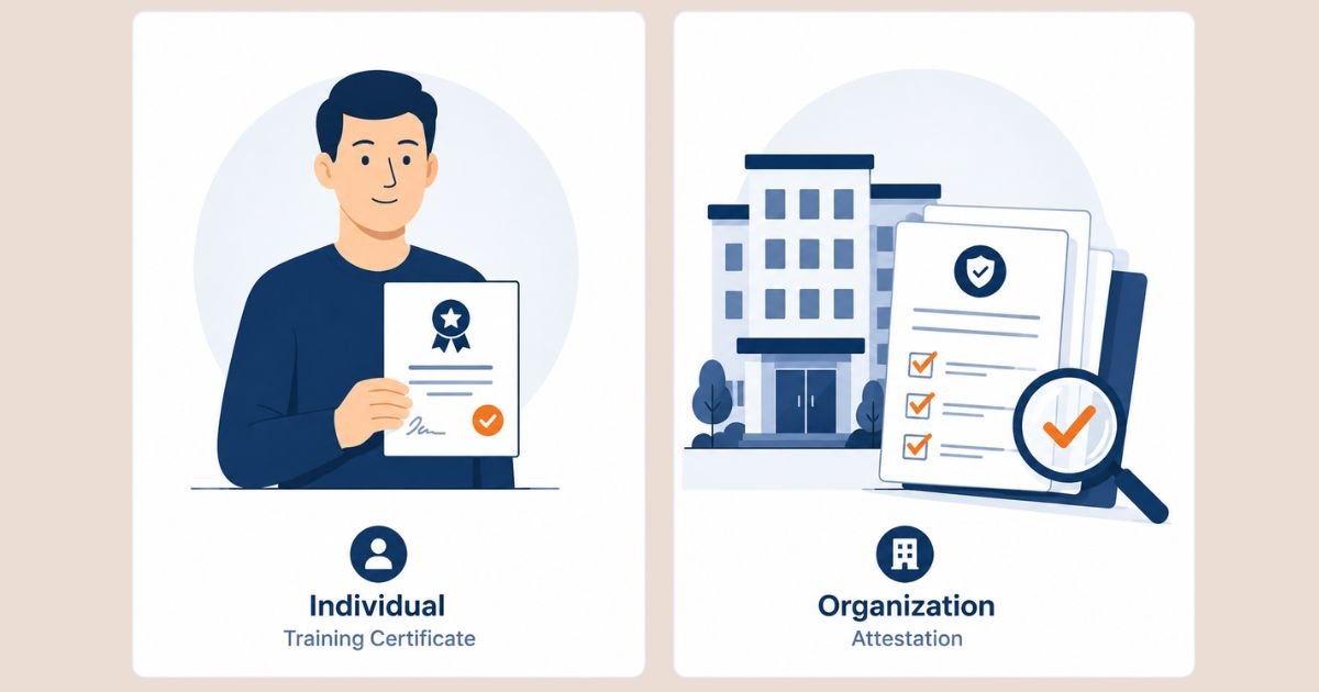 HIPAA training certificate for individuals versus compliance attestation for organizations