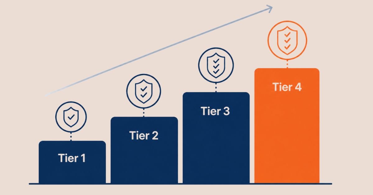 HIPAA civil monetary penalty tiers from Tier 1 to Tier 4