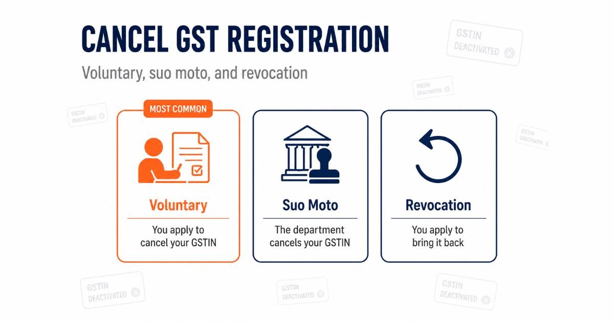 The three types of GST cancellation - voluntary, suo moto, and revocation