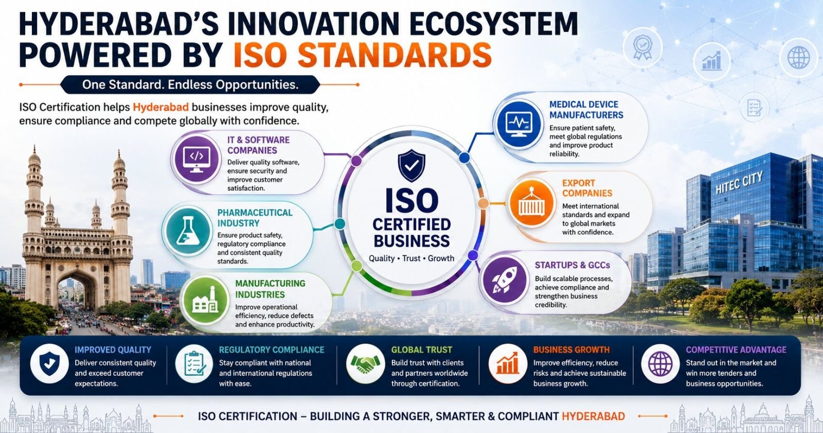 Hyderabad innovation ecosystem using ISO certification across IT pharmaceutical manufacturing and export industries