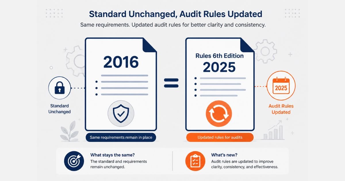 IATF 16949 Rules 6th Edition effective January 2025 changes to the audit process