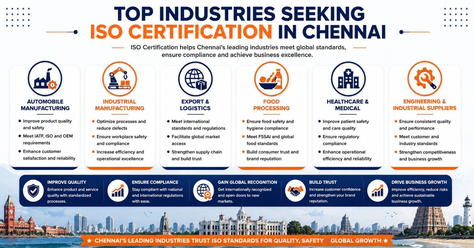 Top industries in Chennai using ISO certification including manufacturing automobile healthcare and export businesses