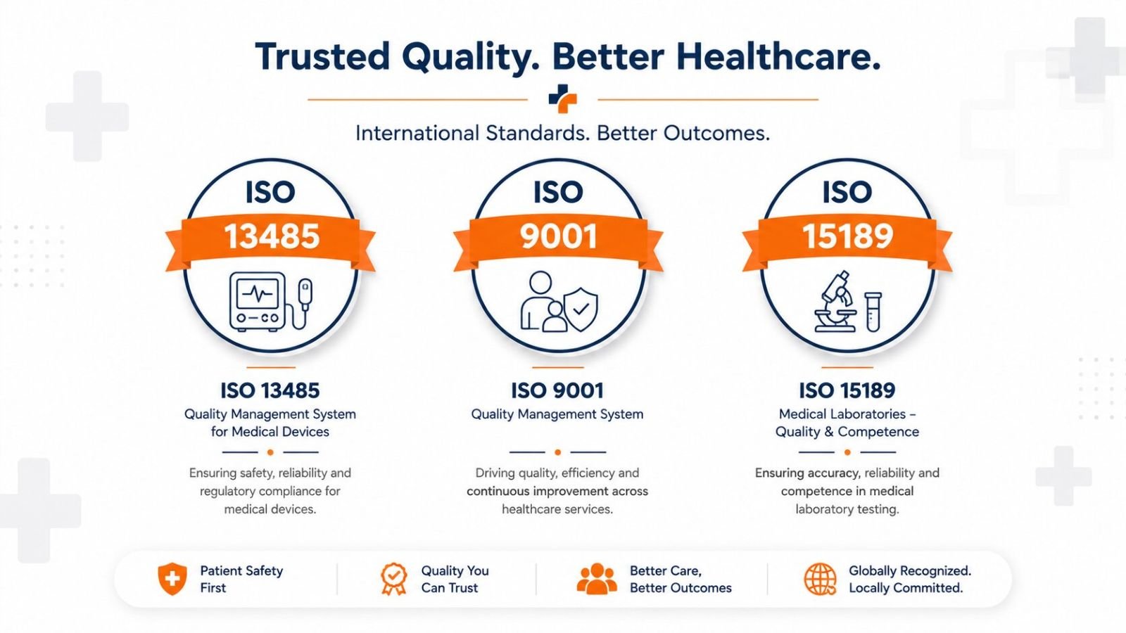 ISO 13485 and ISO 9001 certification standards for healthcare