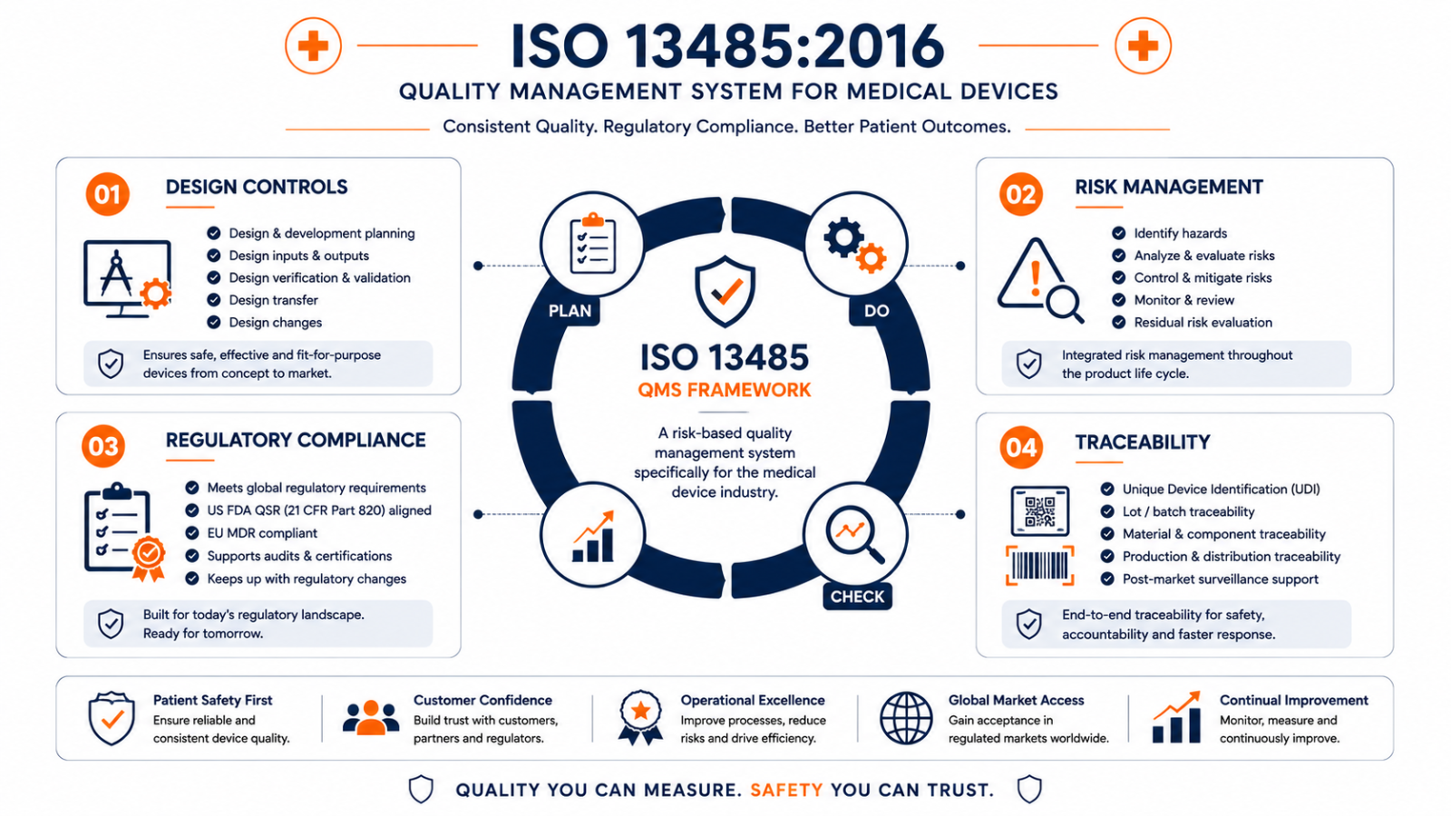 ISO 13485 medical device quality management system requirements
