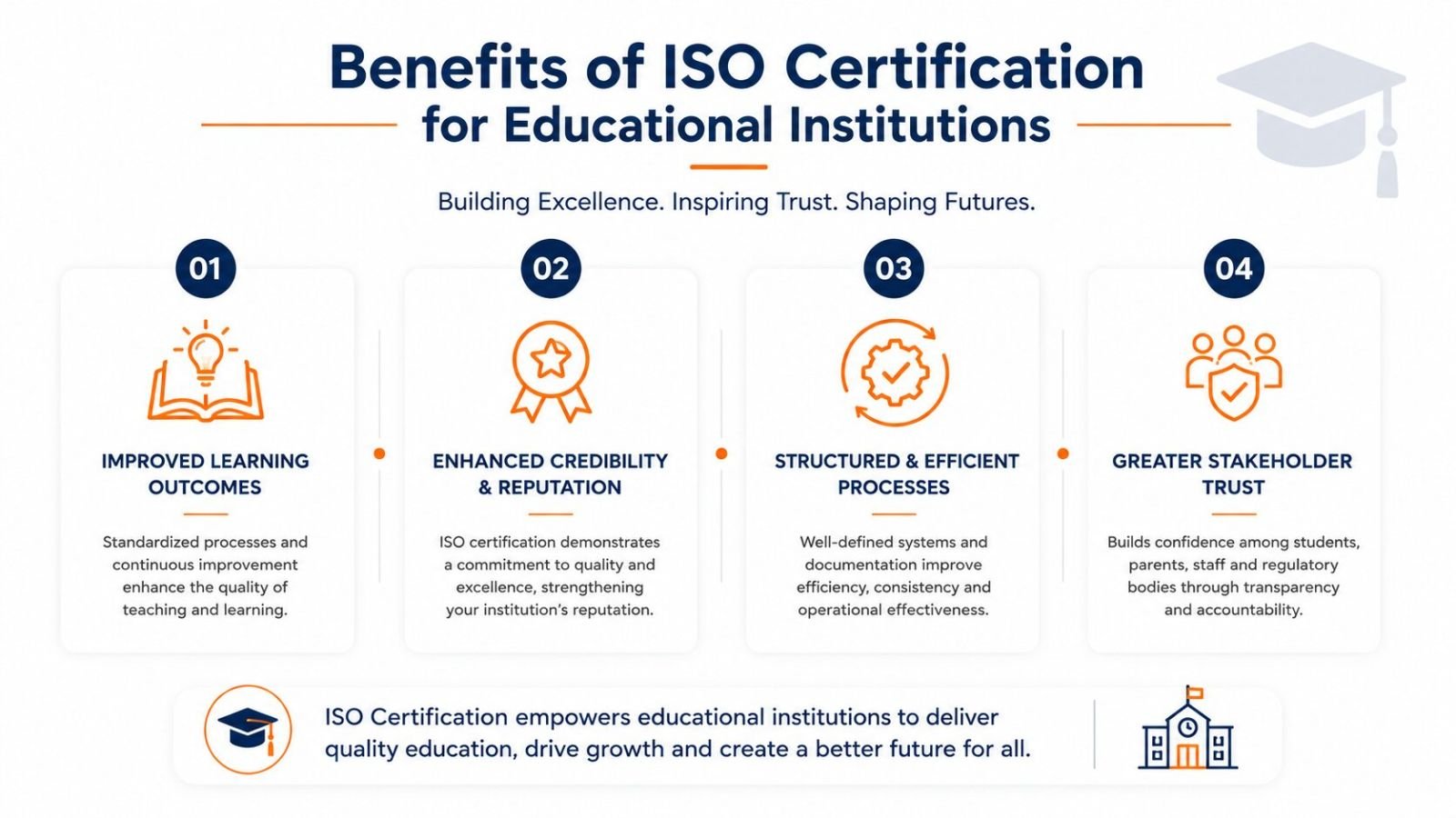 ISO 21001 certification benefits for educational institutions