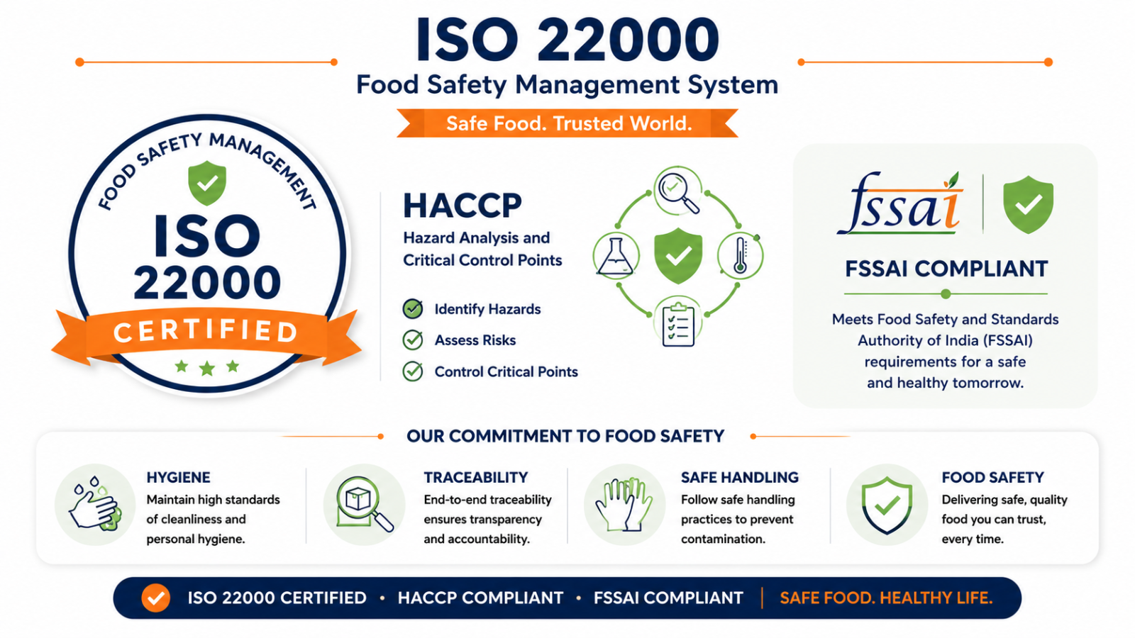 ISO 22000 and FSSAI certification for the food industry
