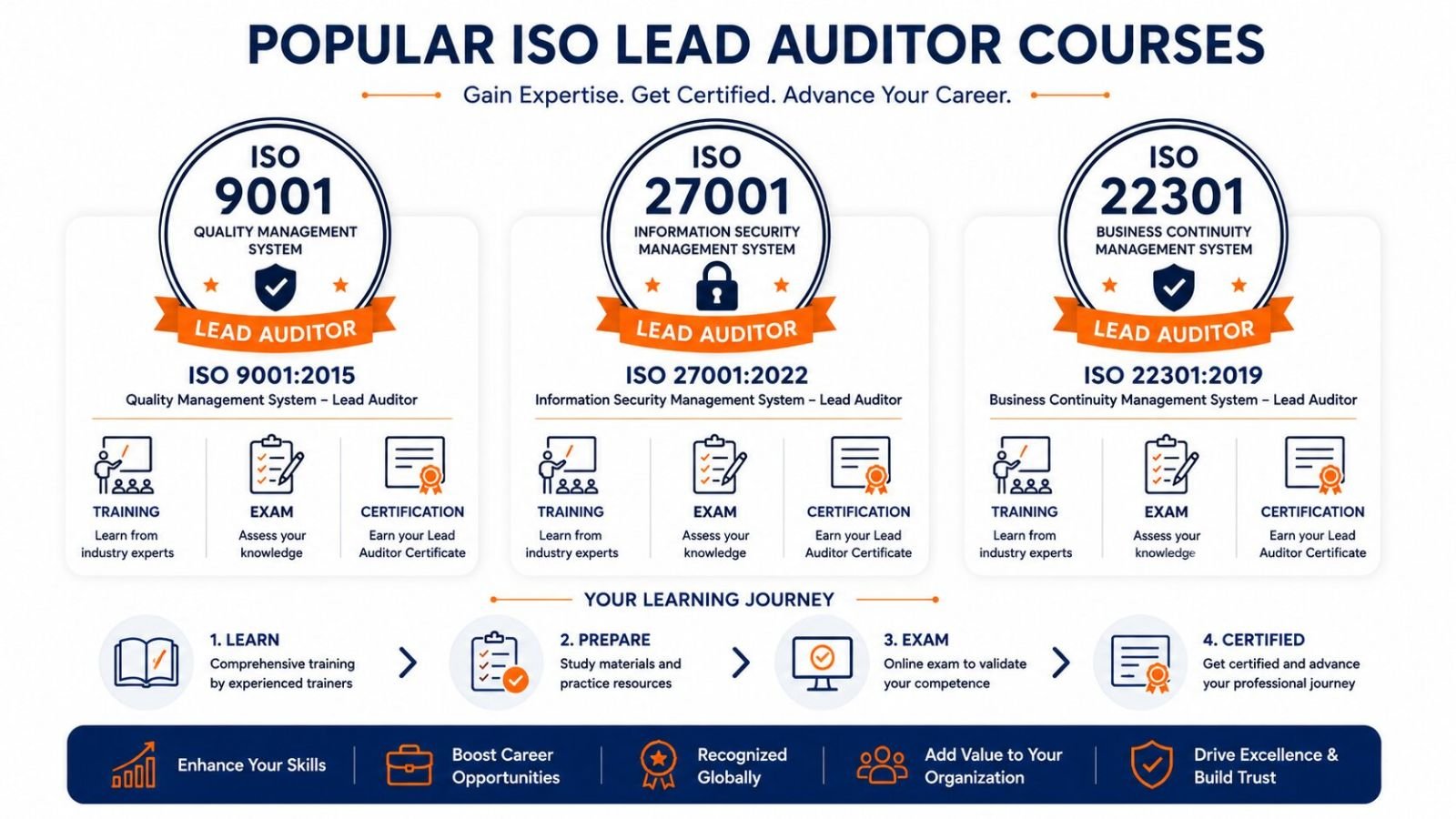 ISO 27001 and ISO 9001 lead auditor certification courses