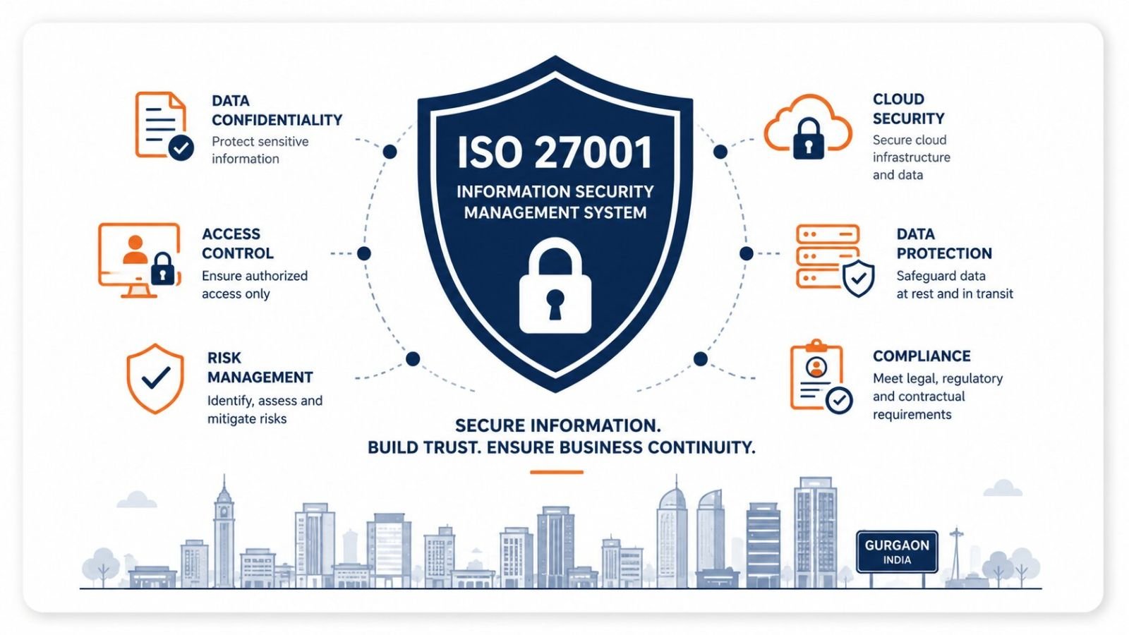 ISO 27001 information security certification for Gurgaon IT companies
