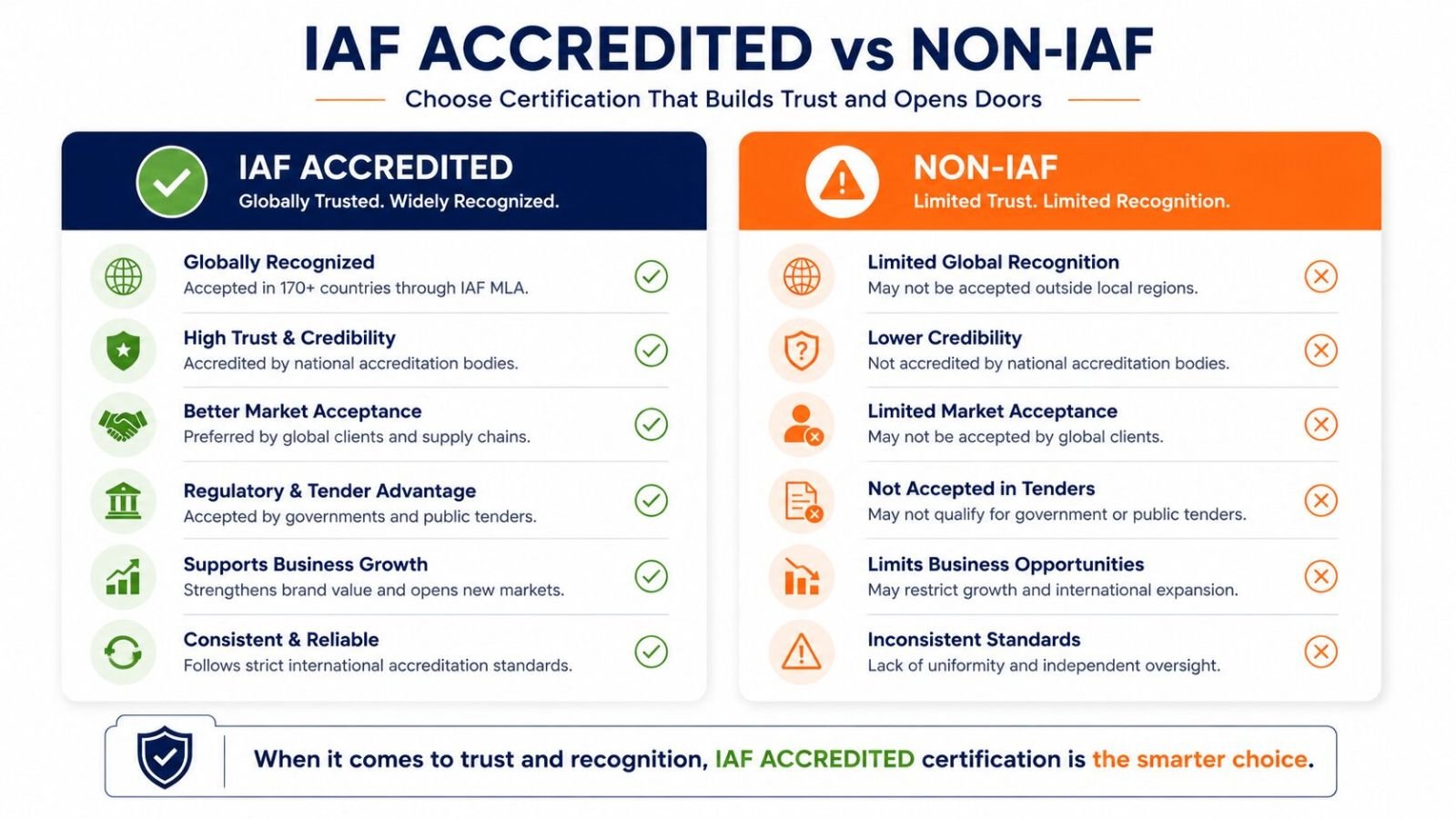 Difference between IAF and non-IAF ISO 27001 certification