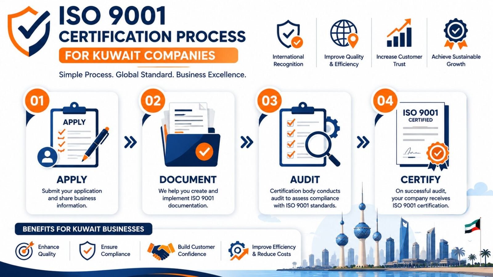 ISO 9001 certification process for Kuwait businesses