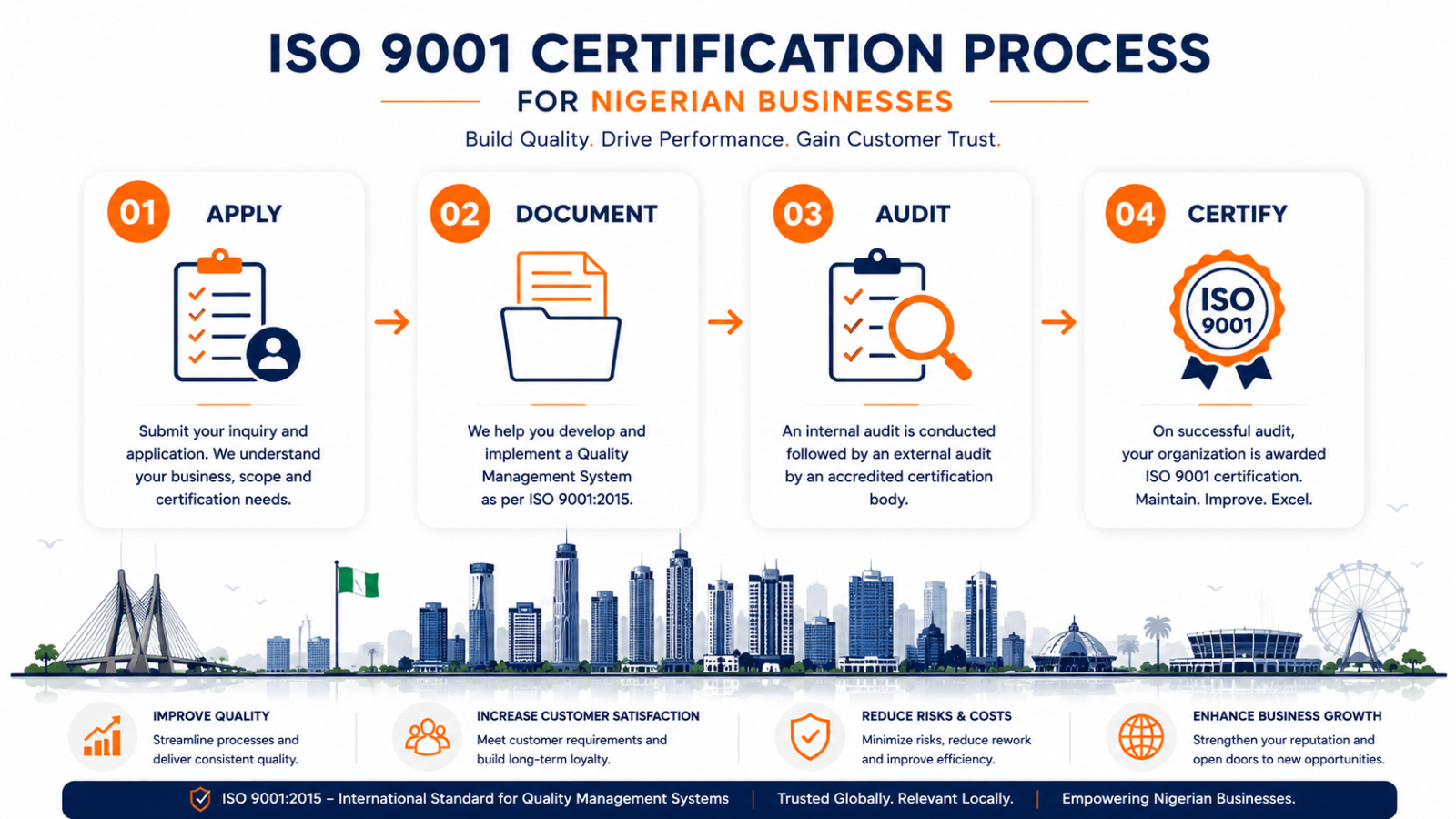 ISO 9001 certification process for companies in Nigeria