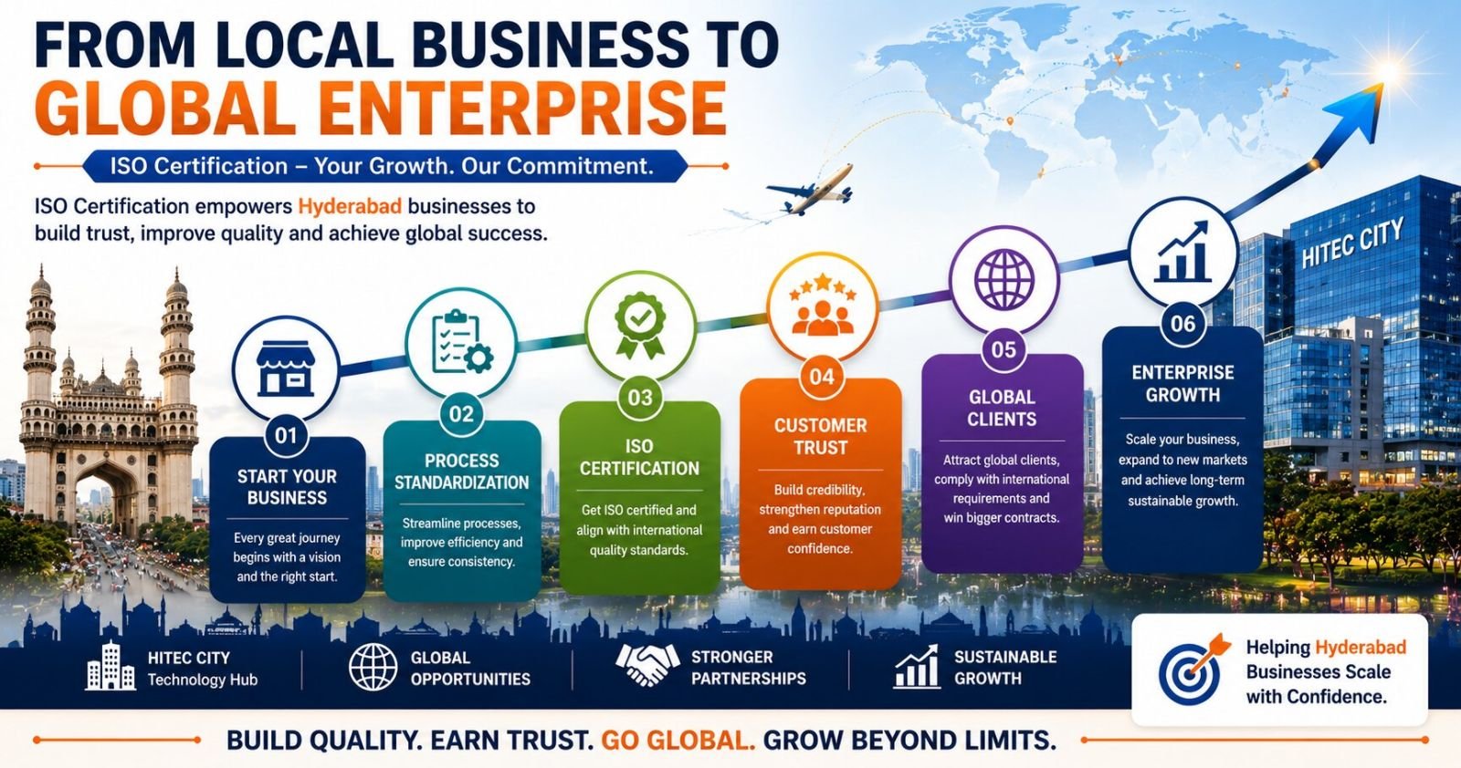 How ISO certification helps Hyderabad businesses build trust attract global clients and achieve enterprise growth
