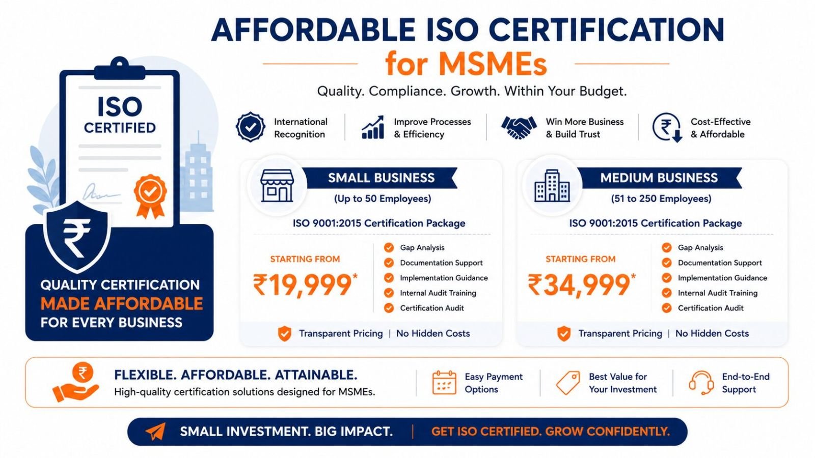 ISO certification cost for MSME and small businesses in India