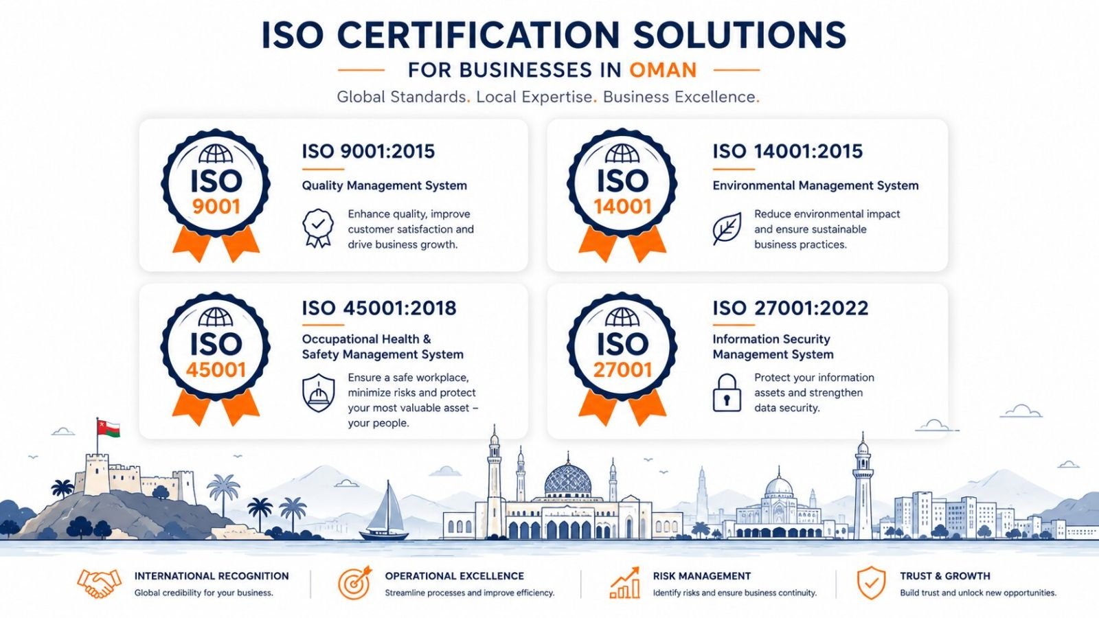 Popular ISO certification standards for companies in Oman