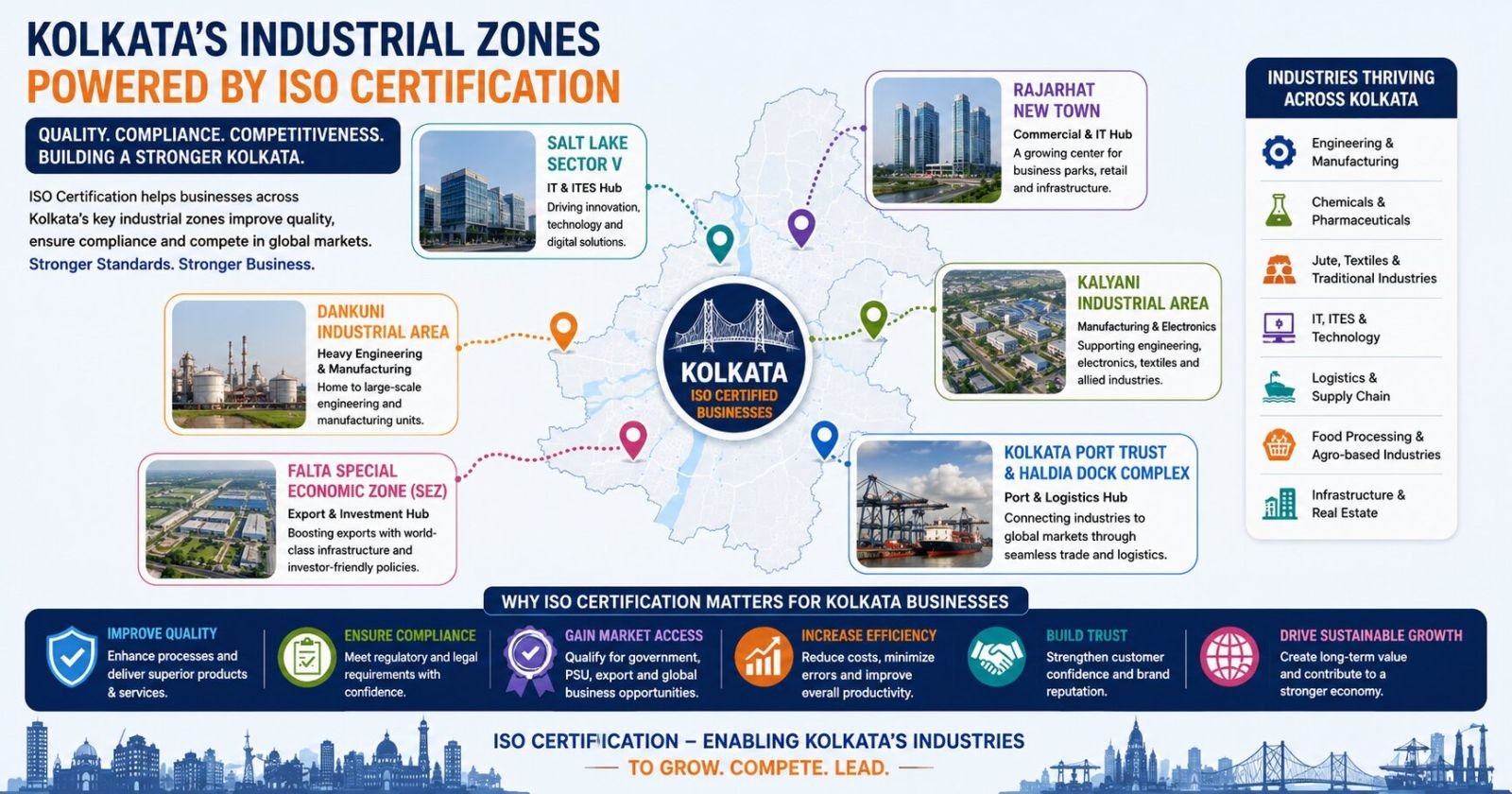 Kolkata industrial zones using ISO certification including Salt Lake Sector V Rajarhat Falta SEZ and Haldia Dock Complex