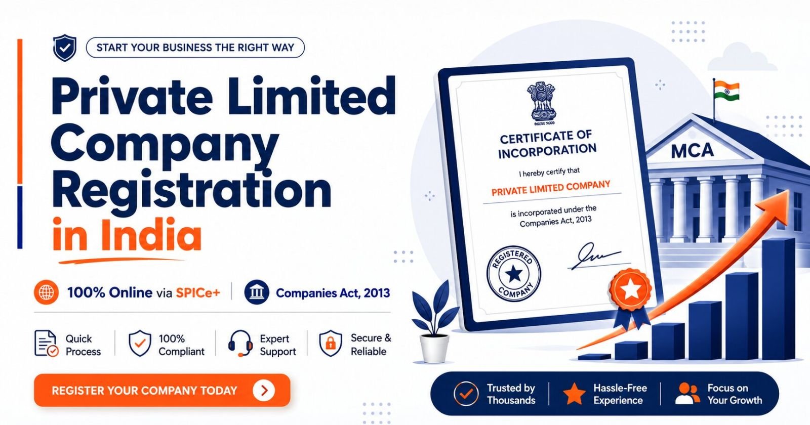 Private Limited Company registration in India online through SPICe+ under the Companies Act 2013