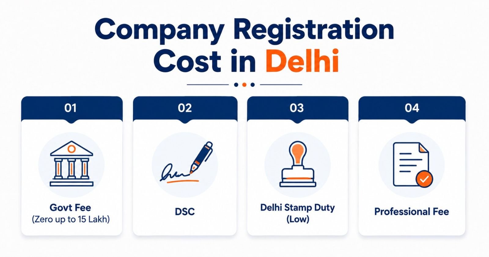 Private Limited Company registration fees and cost breakdown in Delhi