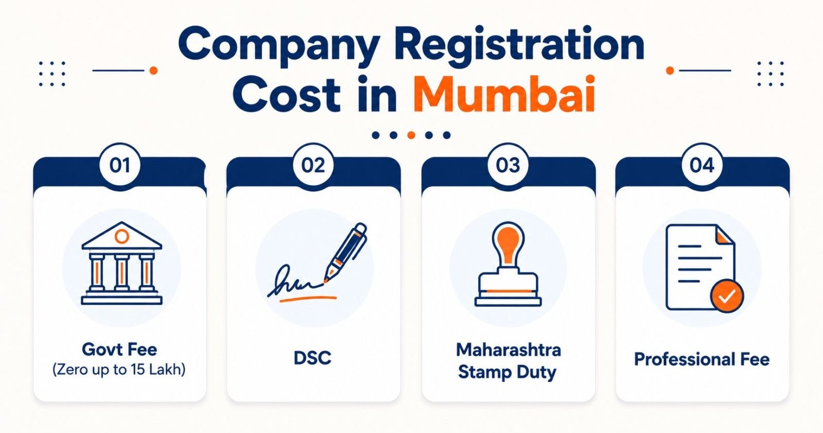 ROC Mumbai-I, ROC Mumbai-II and ROC Nagpur jurisdiction areas for company registration