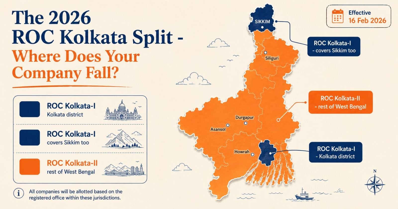 ROC Kolkata-I and ROC Kolkata-II jurisdiction map effective February 2026 covering West Bengal and Sikkim