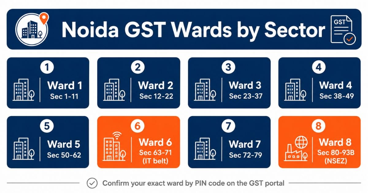 Rule 14A simplified GST registration granting GST number in three working days