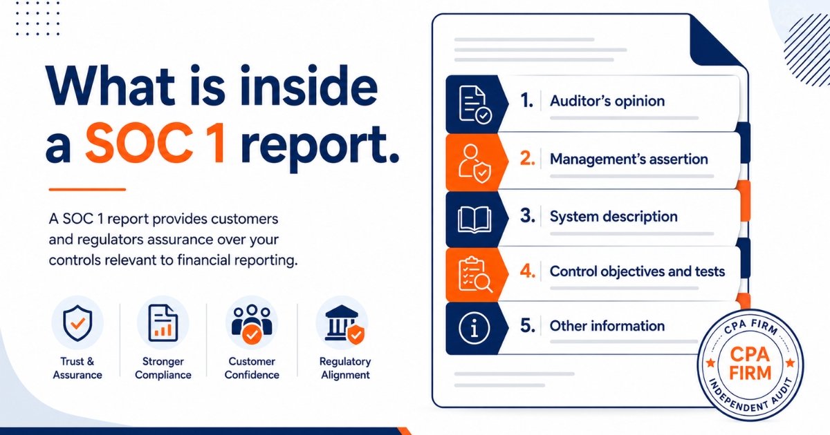The five sections inside a SOC 1 report including auditor opinion and control objectives