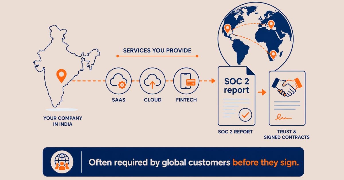 Why Indian SaaS and IT startups need a SOC 2 report to win global enterprise customers