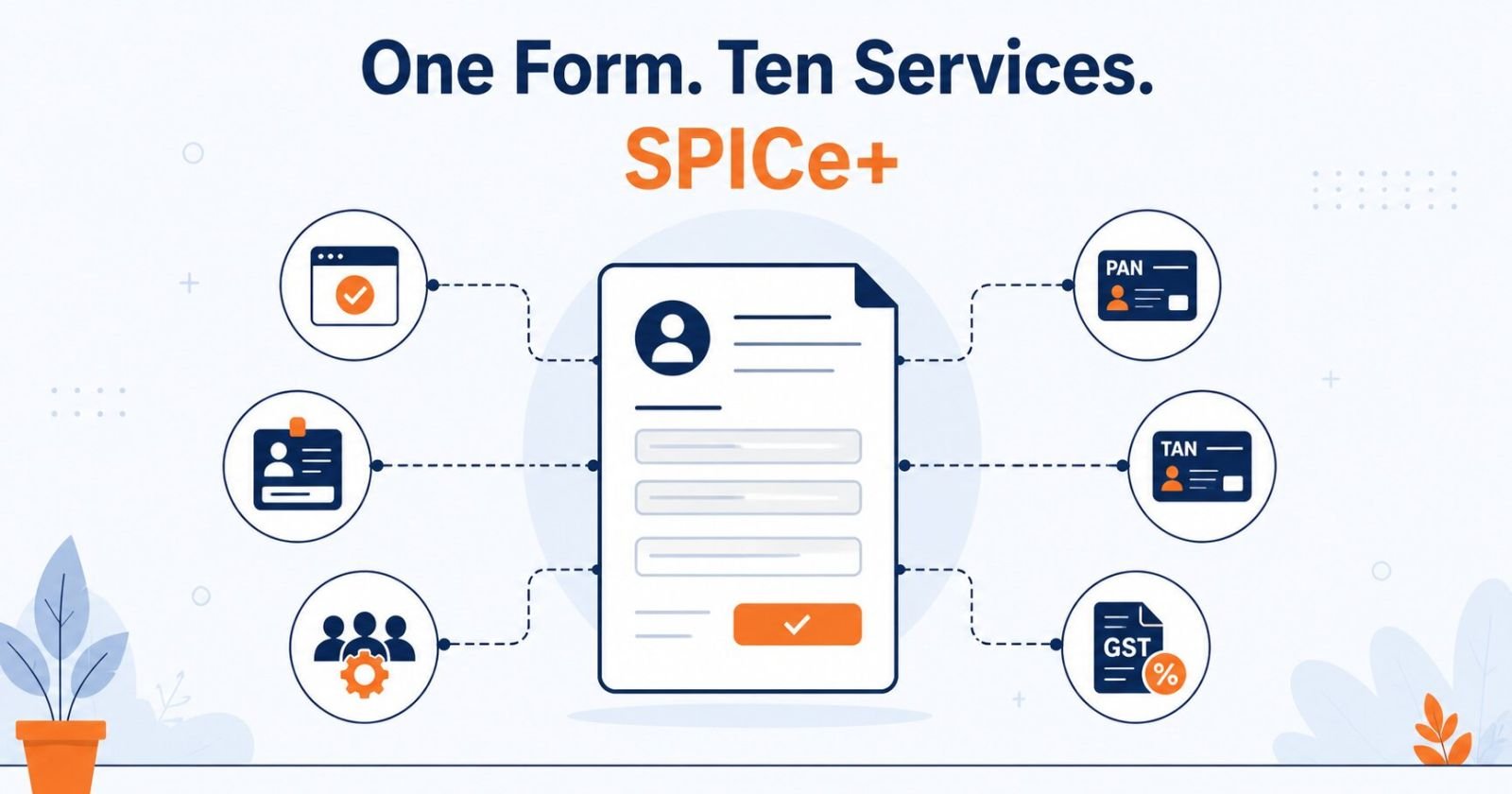SPICe plus one form for online company registration in India covering ten services