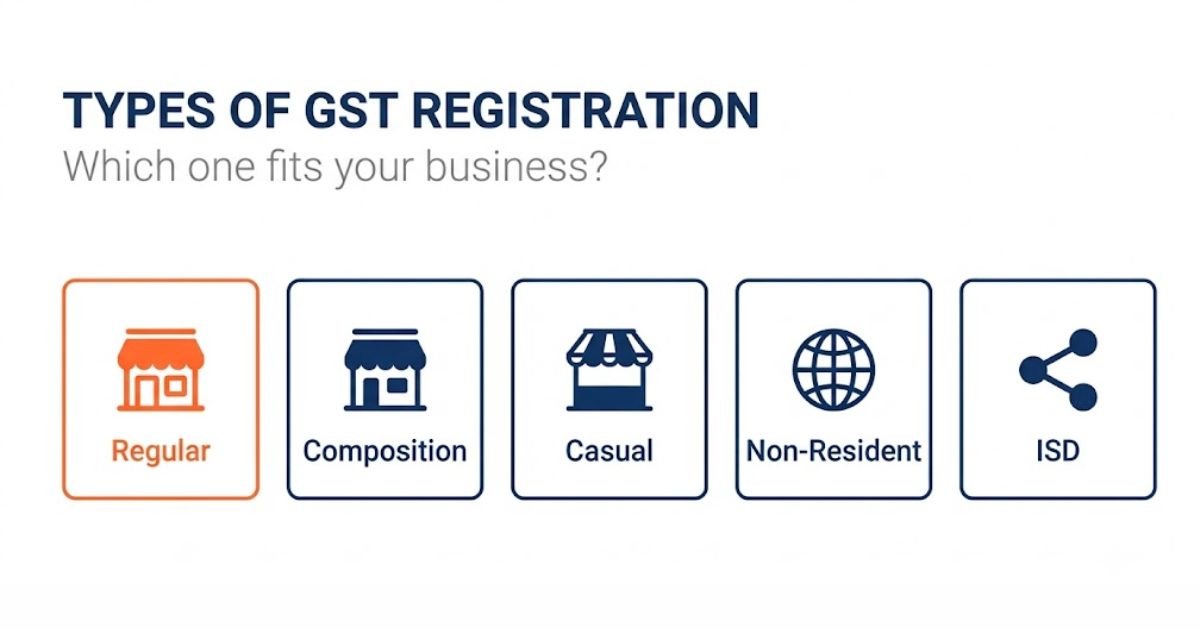 A simple guide to choosing which type of GST registration your business needs