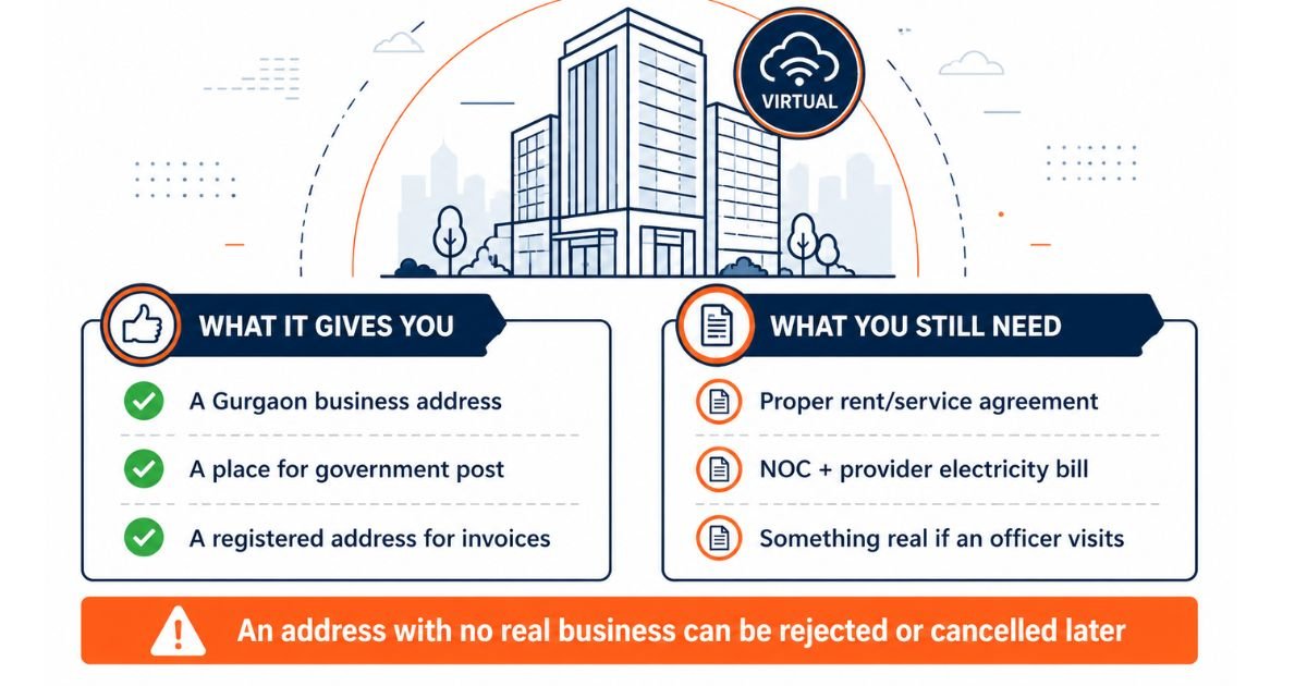 Virtual office GST registration in Gurgaon showing what documents are needed