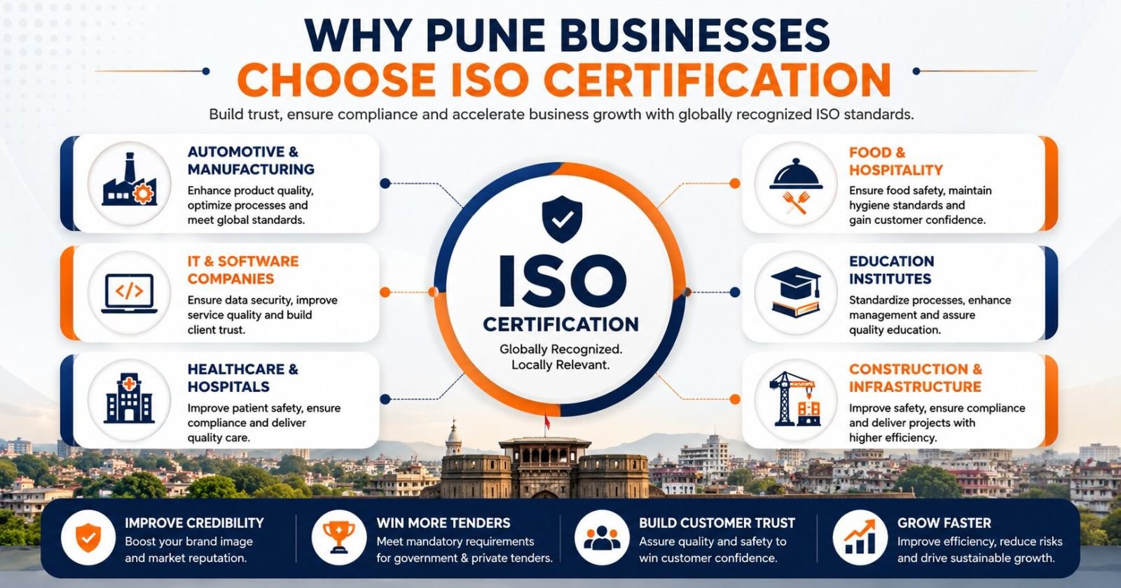 Why Pune businesses choose ISO certification for customer trust, compliance, tender eligibility and business growth